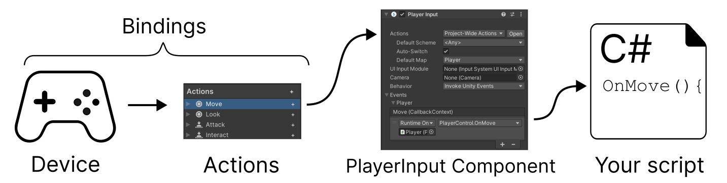 Workflow-PlayerInput.png