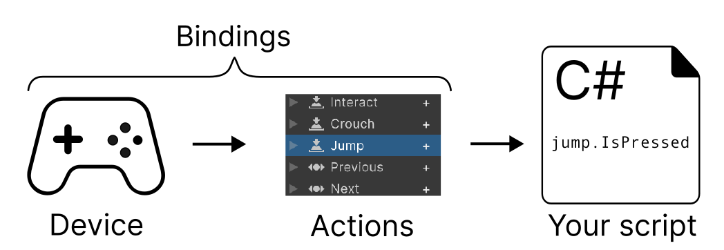 Workflow-Actions.png